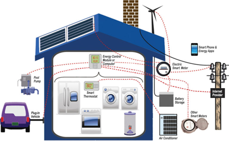 Smart Energy Smart Home Energycite